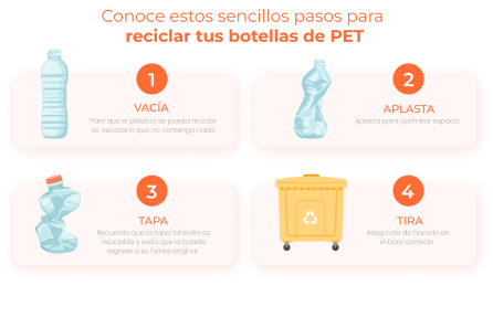 Pasos para reciclar tus botellas de PET